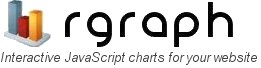 RGraph: Free 2D/3D JavaScript charts